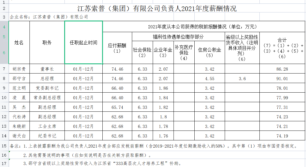 2021年度薪酬情況.PNG